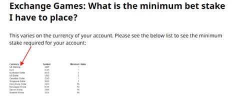 Exchange Games: What is the minimum bet stake I have to .